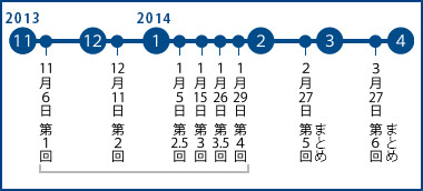 市民ワークショップ開催日